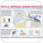 $25M in Research Awards to Advance Administration’s Materials Genome Initiative