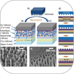 Enhanced Solar Cell Efficiency Using Nanoimprinted Surface Morphology
