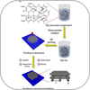 Three-Dimensional Printing/Additive Manufacturing Incorporating Nanomaterials