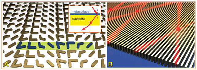 This schematic view of a nanoantenna array (A), at left, is an example of new plasmonic metasurfaces that are promising for various advances, including a possible 