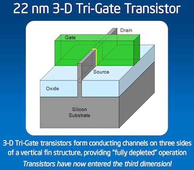 22 nm 3-D Tri-Gate Transistor