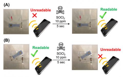 Toxic gas sensor integrated with a near field communication (NFC) tag linked to a smartphone